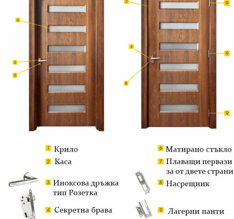 Окомплектовка с остъклени крила за интериорни врати Gama