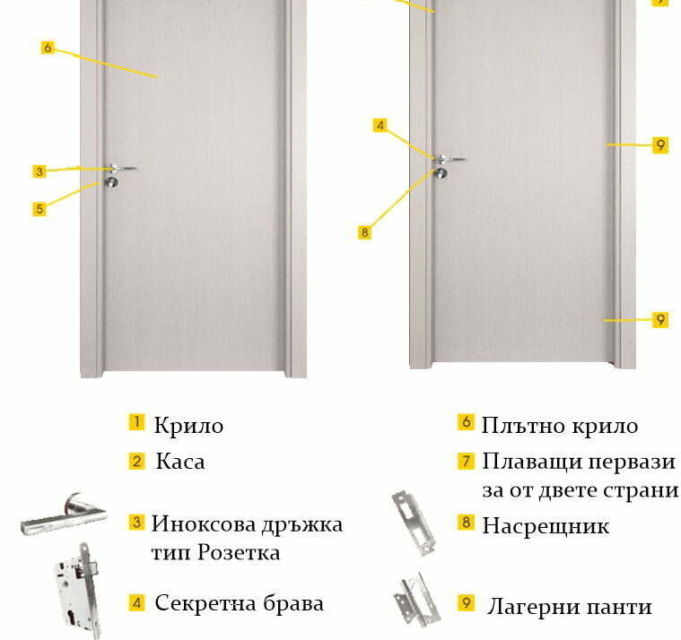 Окомплектовка с плътни крила за интериорни врати Gama