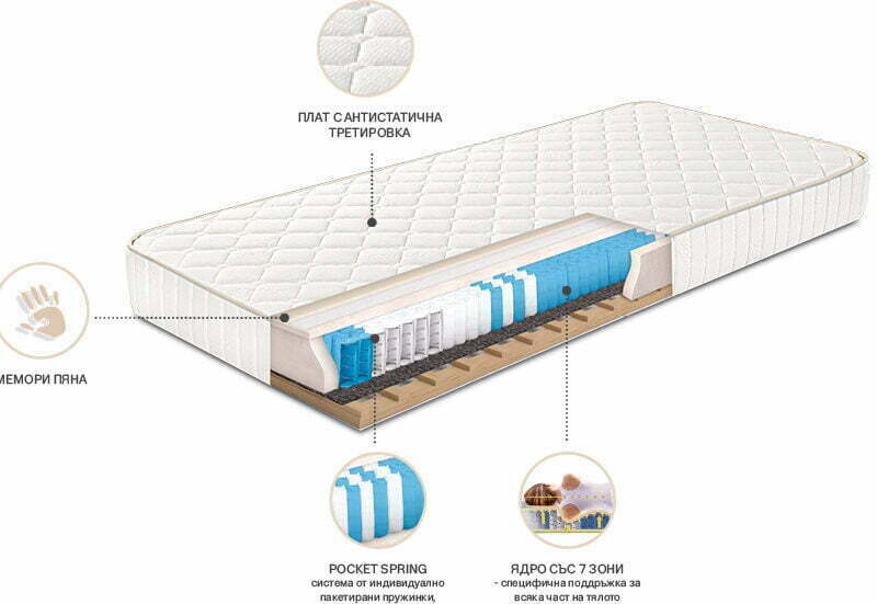ядрото на еднолицев матрак FAVOURITE NOVA