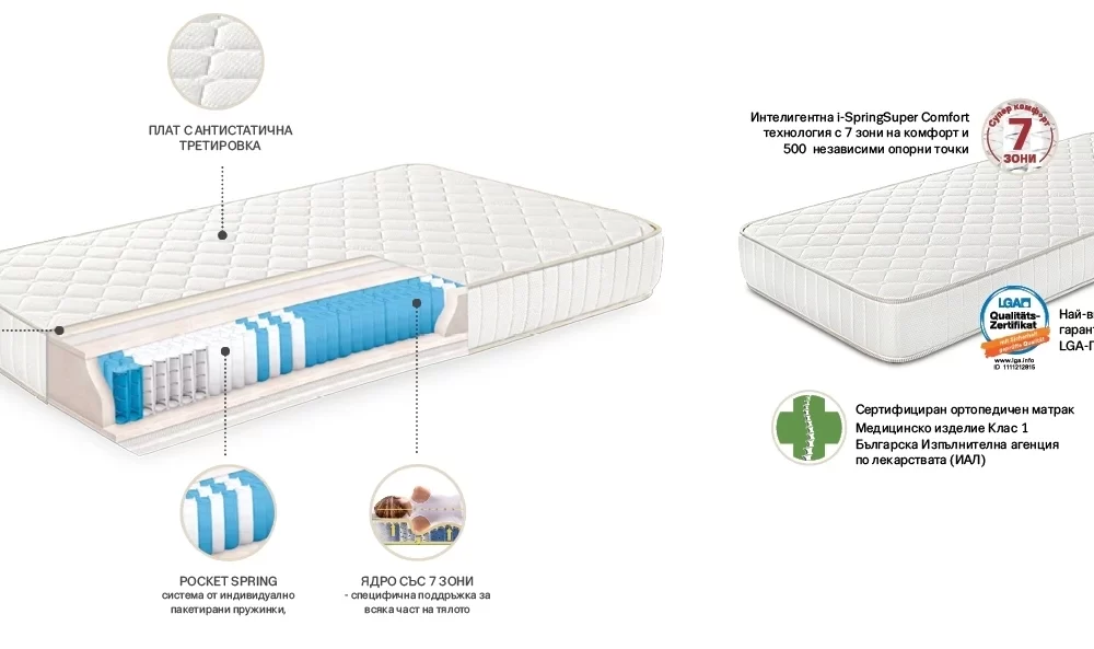 Матрак FAVOURITE NOVA Orthopedic - Image 7