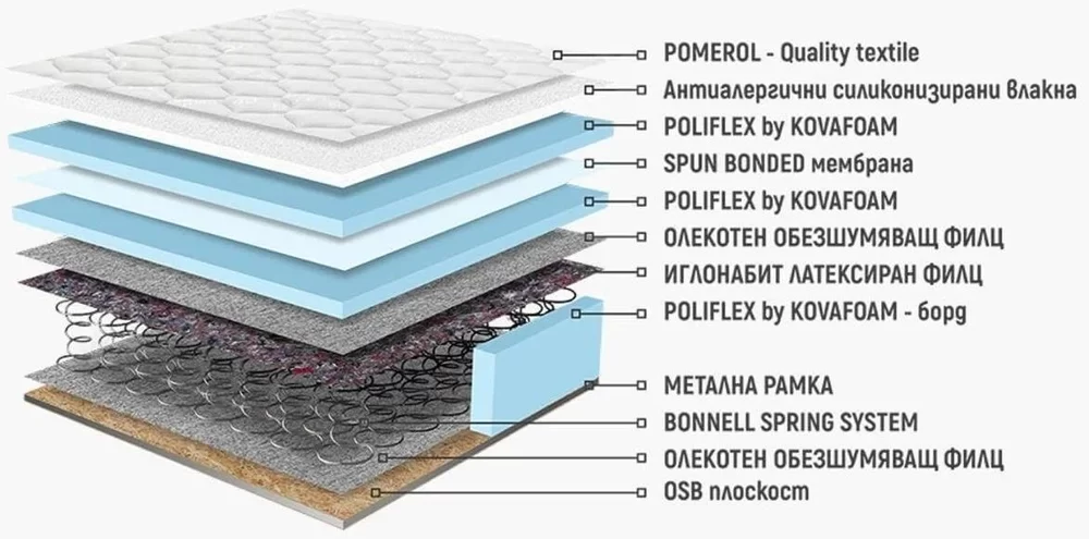 структура на матрак KASPIA Normal